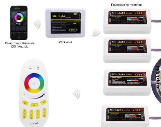 Mi-Light 2.4G+ WiFi управление освещением LED rgbw