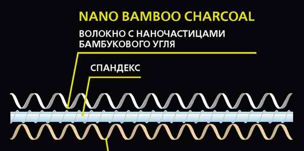 Подушка супер nano bamboo charcoal